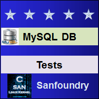 MySQL Tests