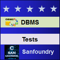 Database Management Tests