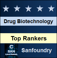 Top Rankers - Drug and Pharmaceutical Biotechnology