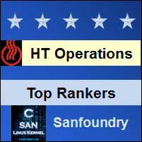 Top Rankers - Heat Transfer Operations