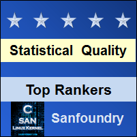 Top Rankers - Statistical Quality Control