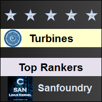 Top Rankers - Steam and Gas Turbines