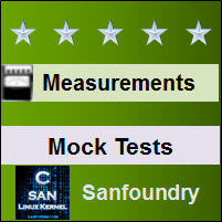 Electrical Measurements Mock Tests