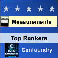 Top Rankers - Electrical Measurements