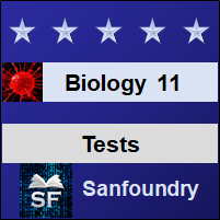 Biology - Class 11 Tests
